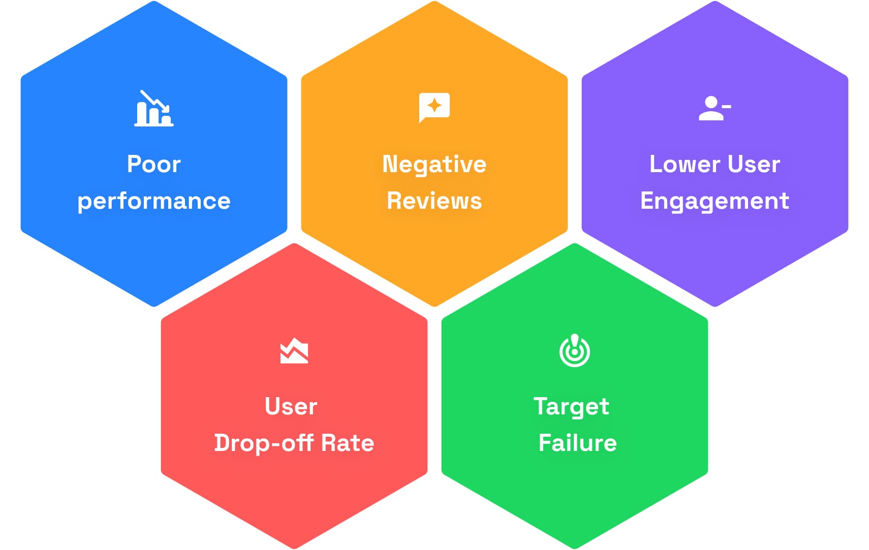 Implementing Iterative UX Audits for Success
